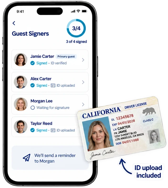 Phone showing the SignBreezy Guest Signers screen with 3 of 4 adults signed, next to an uploaded California driver's license